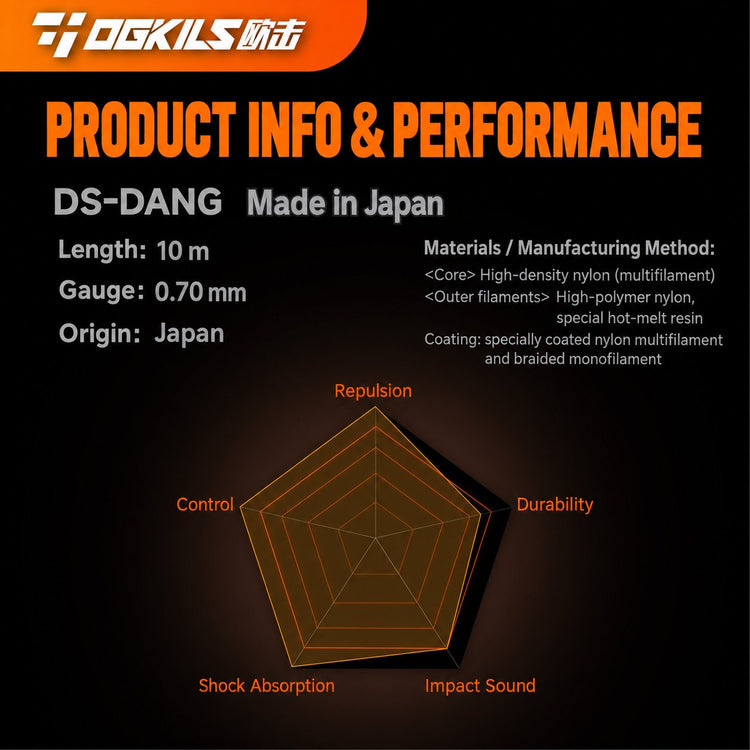 DS-BOOM High Resilience Badminton String (0.65mm) - OGKILS PH